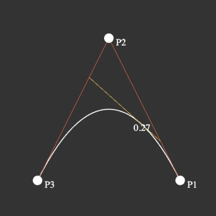 The quadratic besier curve sketch