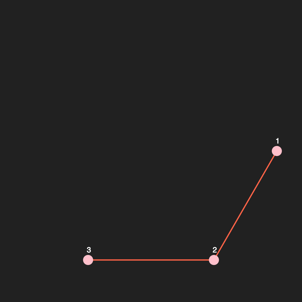 circumcircle lines