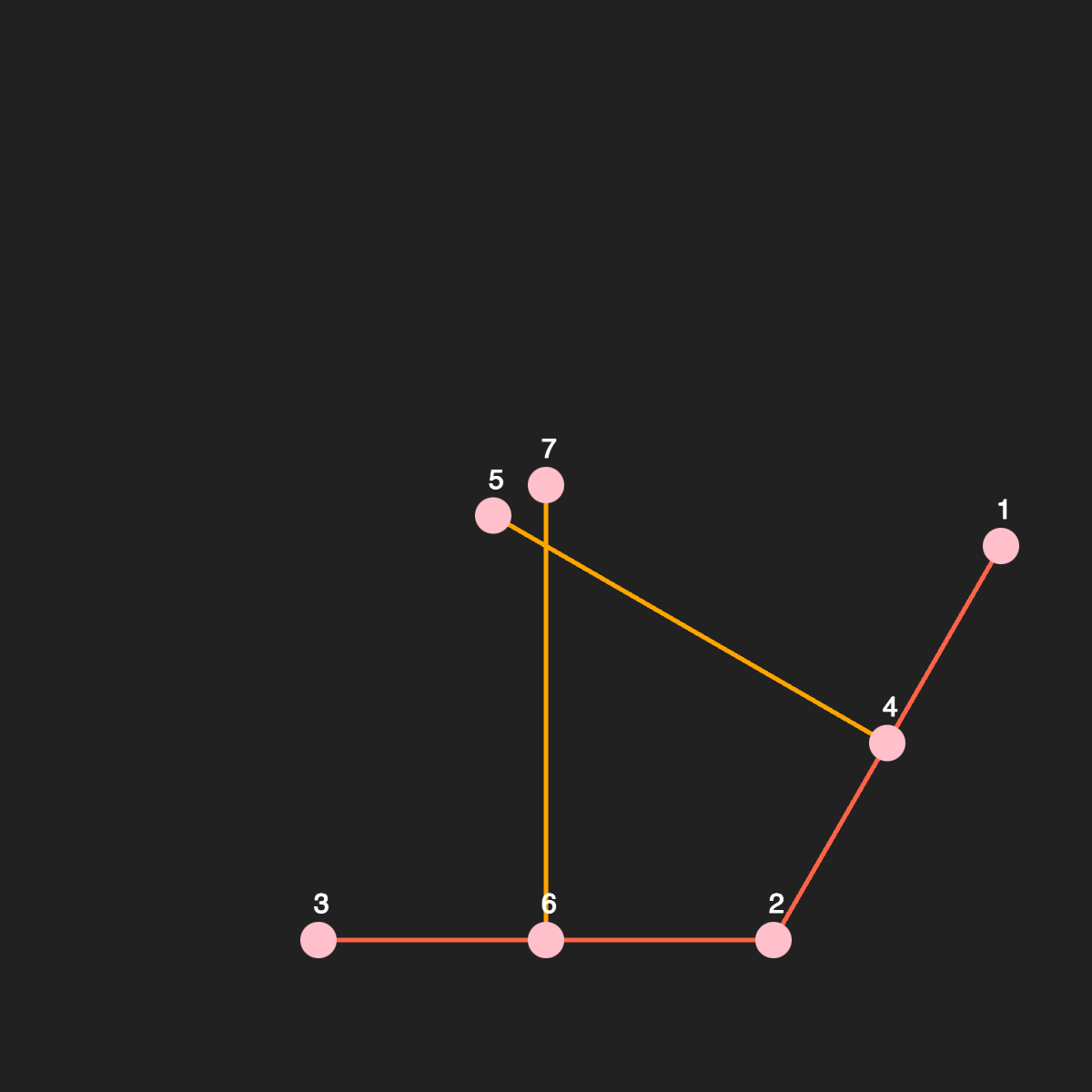 circumcircle perpendicular